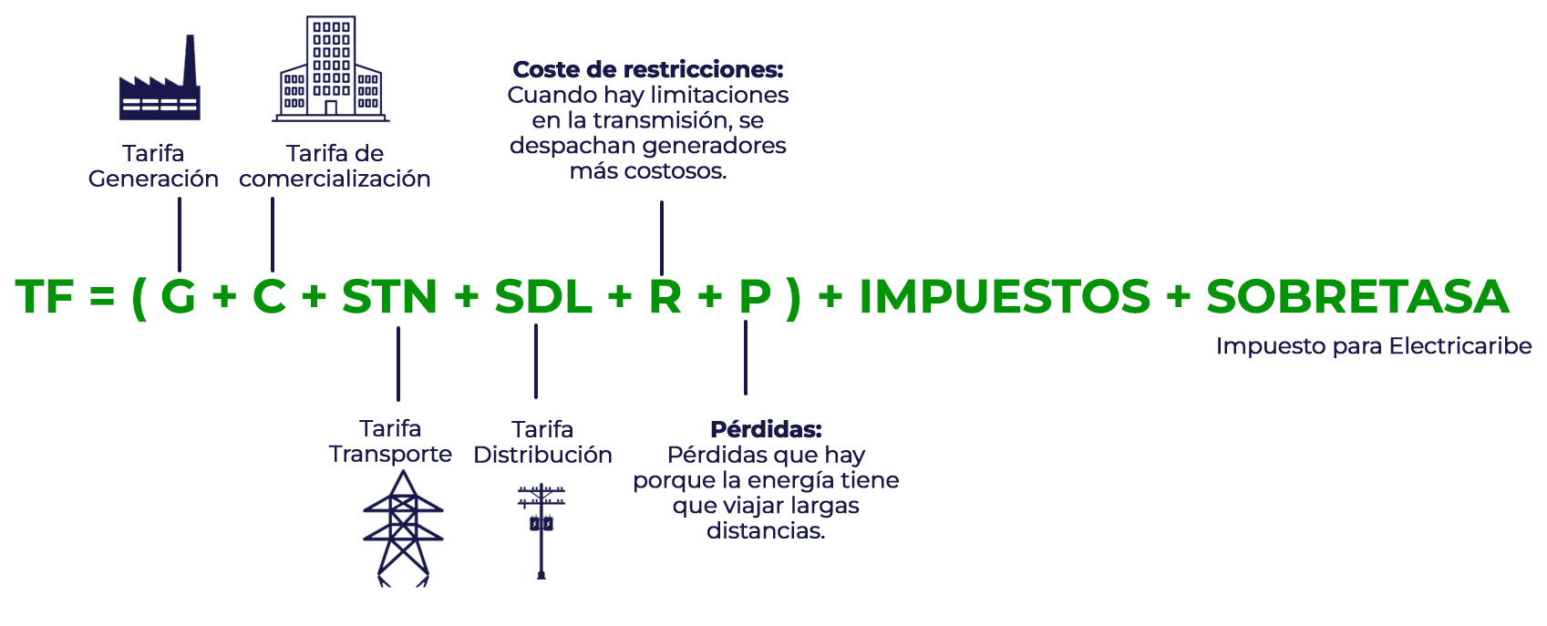 componentes